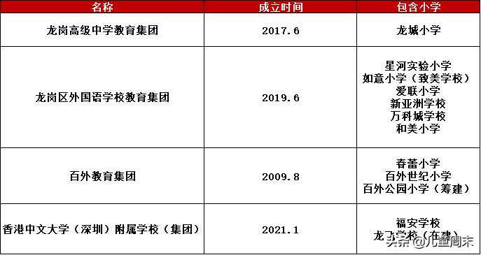 深圳龙岗十大民办小学排名,深圳南山区十大公立小学