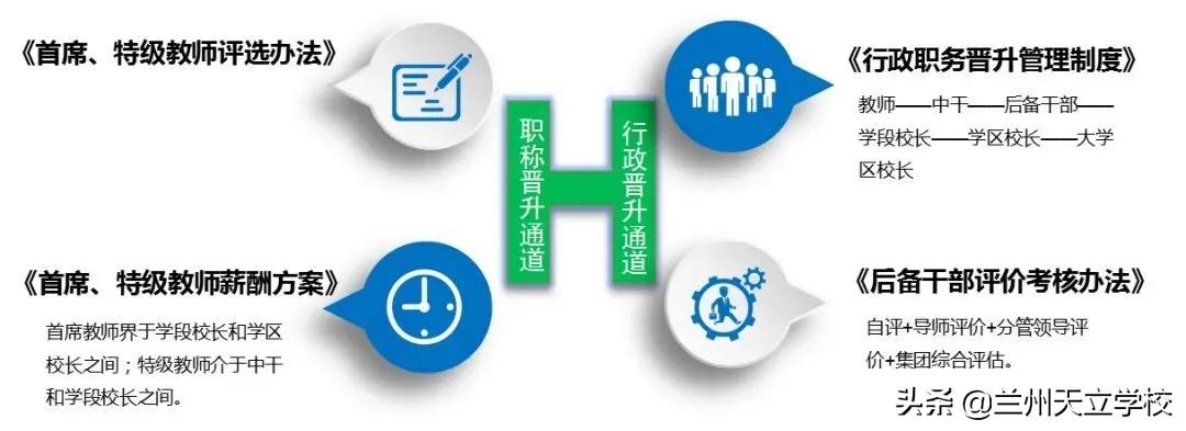 2022兰州天立学校教师招聘,2021年兰州市招聘聘用制教师公告