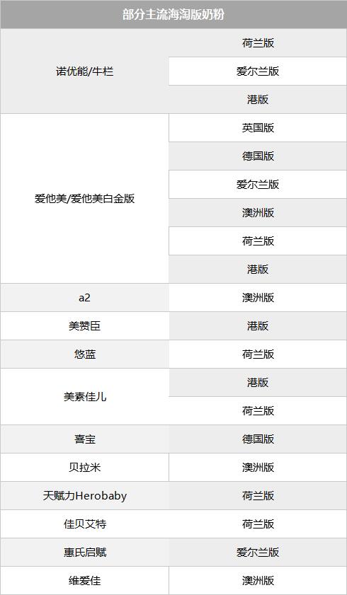 国产跟进口奶粉区别在哪里,奶粉国内版和国外版哪个好一点