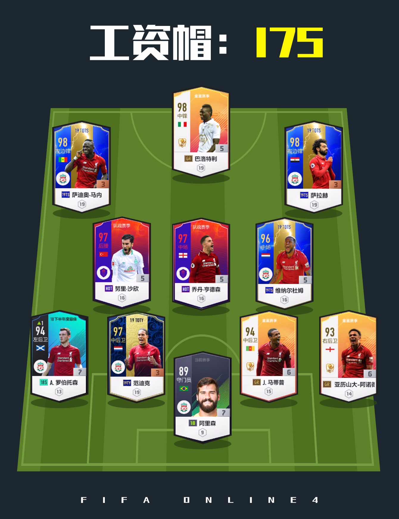 fifaonline4利物浦套推荐最新,fifaonline4利物浦套球员推荐