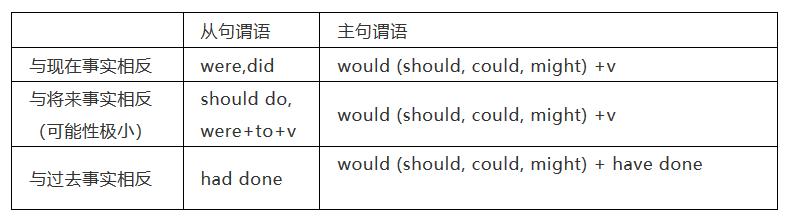 英语语法虚拟语气大全,英语虚拟语气语法总结顺口溜大全
