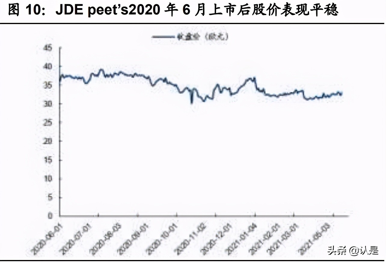 咖啡与现代研究,咖啡与新式茶饮