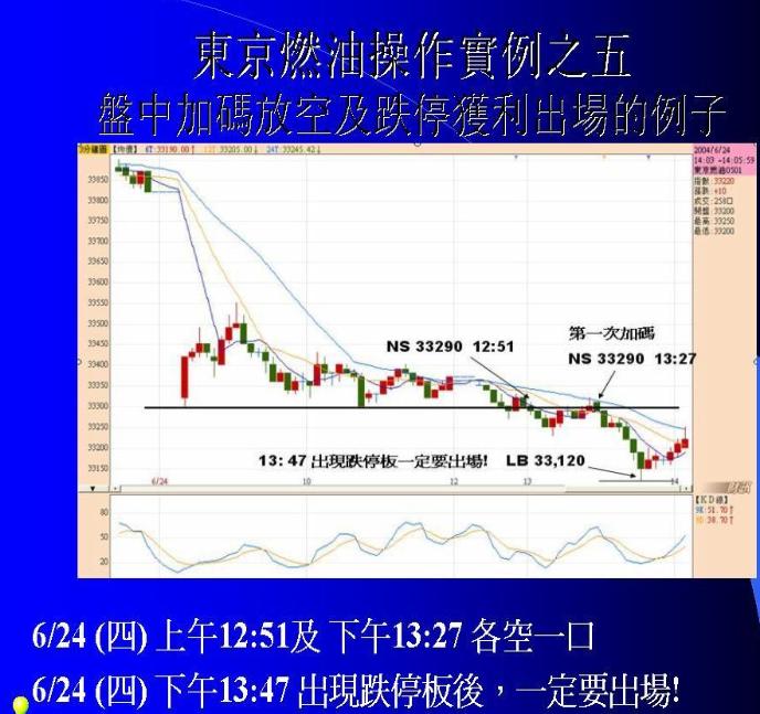 期货日内波段实盘交易视频,期货波段交易技巧视频
