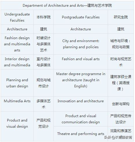 这所欧洲顶尖建筑水平的大学留学全免学费！你不来看一看？