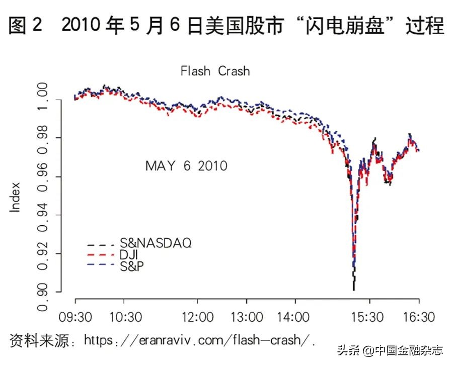 金融结算熔断,金融市场的新政策近一年