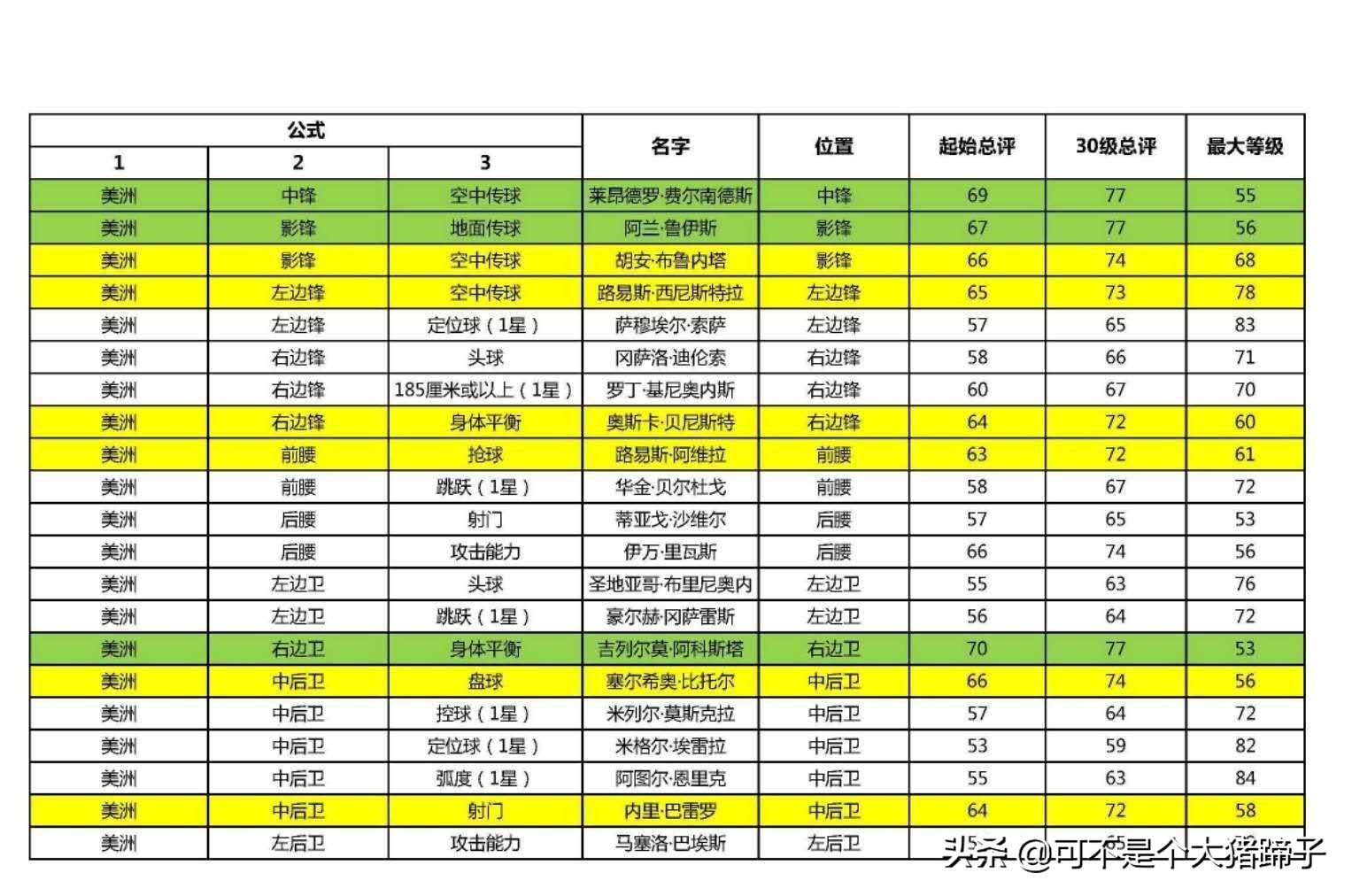 实况足球手游抽不到,实况足球手游2020抽不到维埃拉