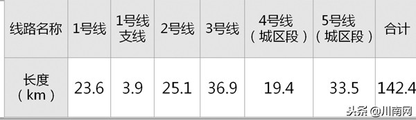 泸州市轨道交通公示,泸州市城市轨道交通建设