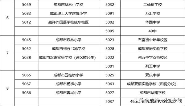 成华区初中学校排名榜,成华区比较好的初中学校排名