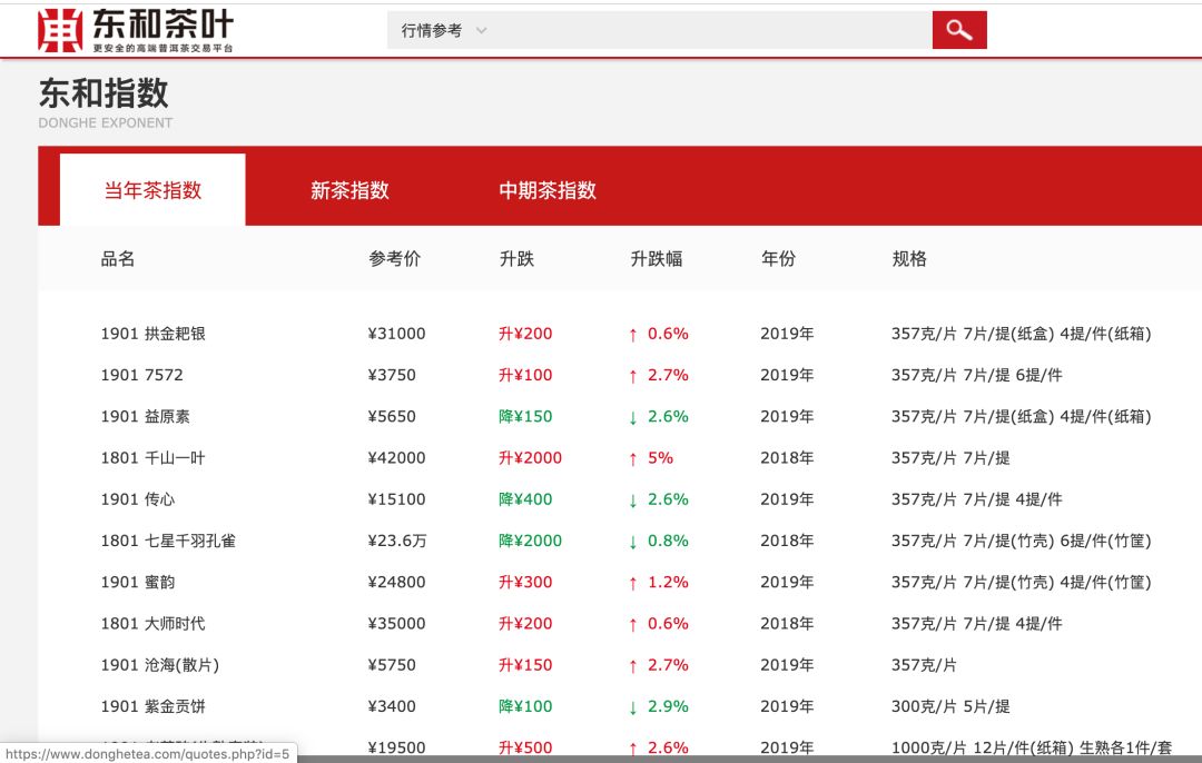一个茶饼值多少钱,一个茶饼2万