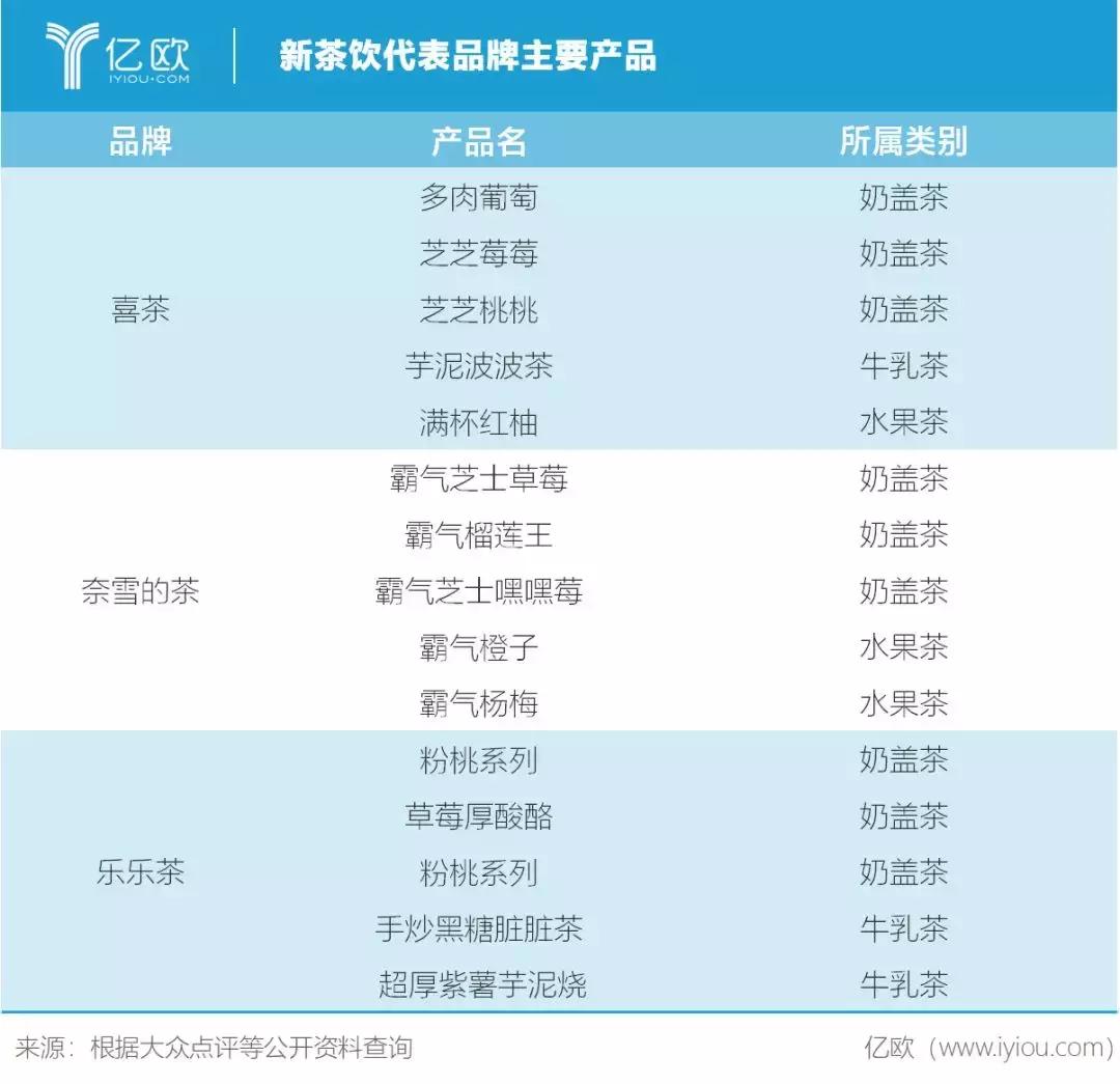 喜茶的潜在需求有哪些特点,喜茶扩张秘籍