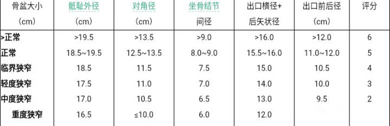 胎儿不入盆就不能顺产吗？错！带你了解胎儿不入盆的4个常见原因