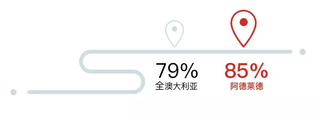 南澳留学,南澳大学移民政策解读