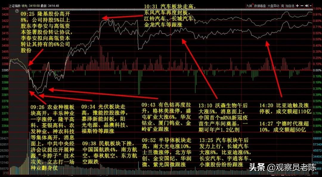 创业板为什么大涨,创业板大涨原因