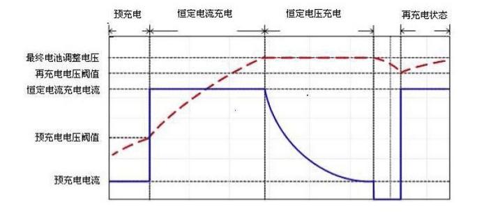 手机充电变慢怎么解决最好方法,手机充电之前快现在变慢怎么回事