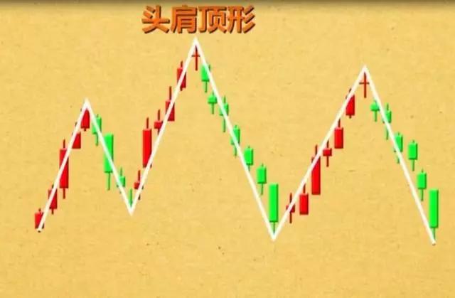 炒股k线形态口诀,十二种绝佳买入形态的k线图