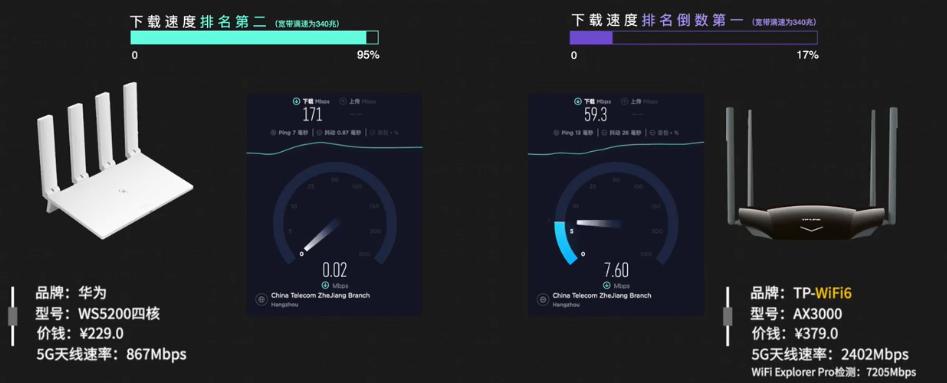 500元左右的路由器对比评测,500元以下路由器哪家强