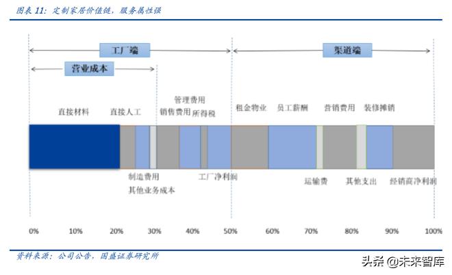 定制家具索菲亚欧派,定制索菲亚入墙式衣柜价格