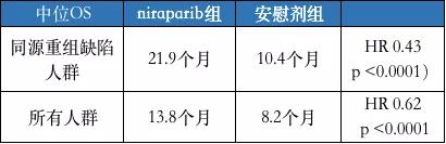 最新治疗癌症新药上市,2023年上市治癌症的新药