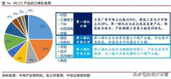 MLCC重归涨价，这次不选风华高科，选它