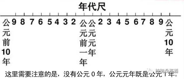 2020多灾多难有哪些事,为什么历法很重要