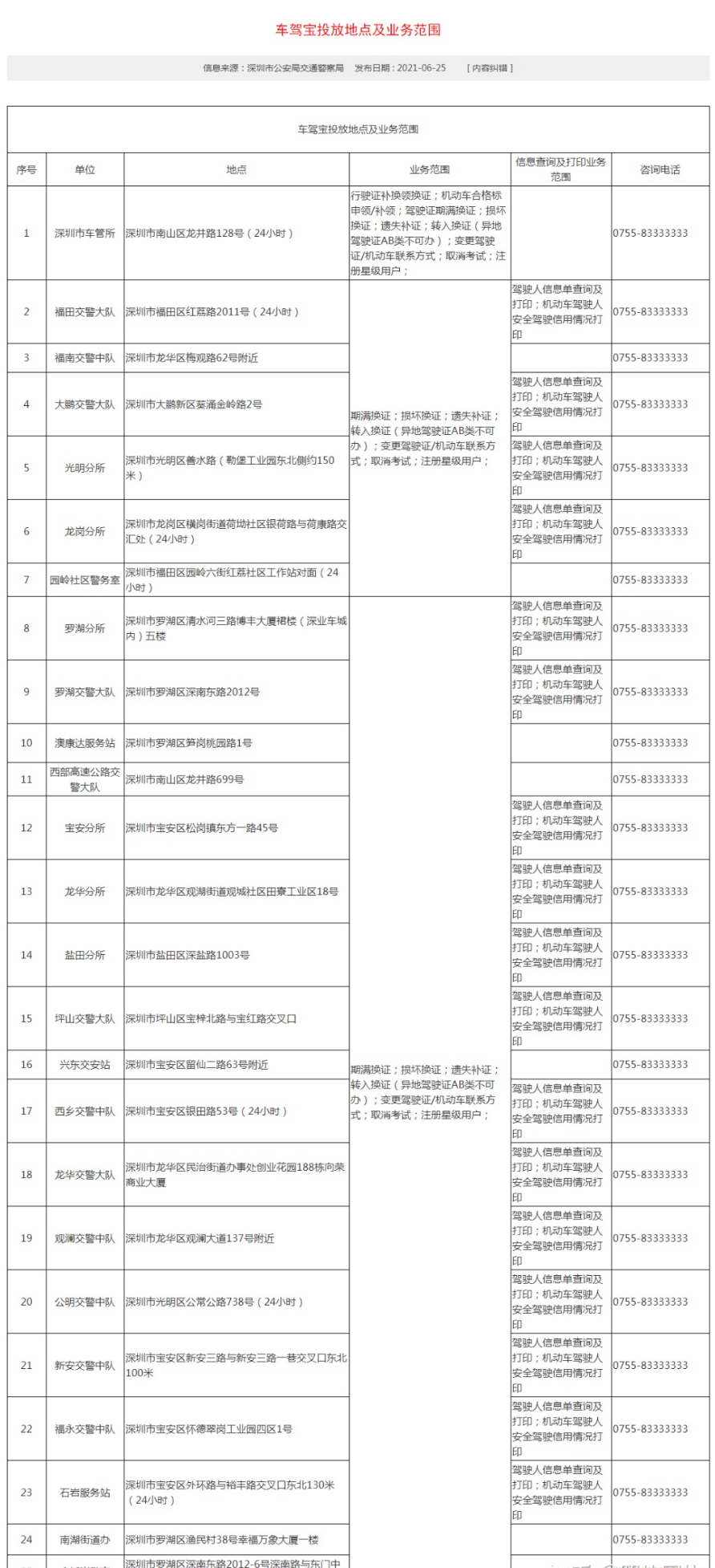 广西期满换领驾驶证要回执,深圳换驾驶证需要回执单吗