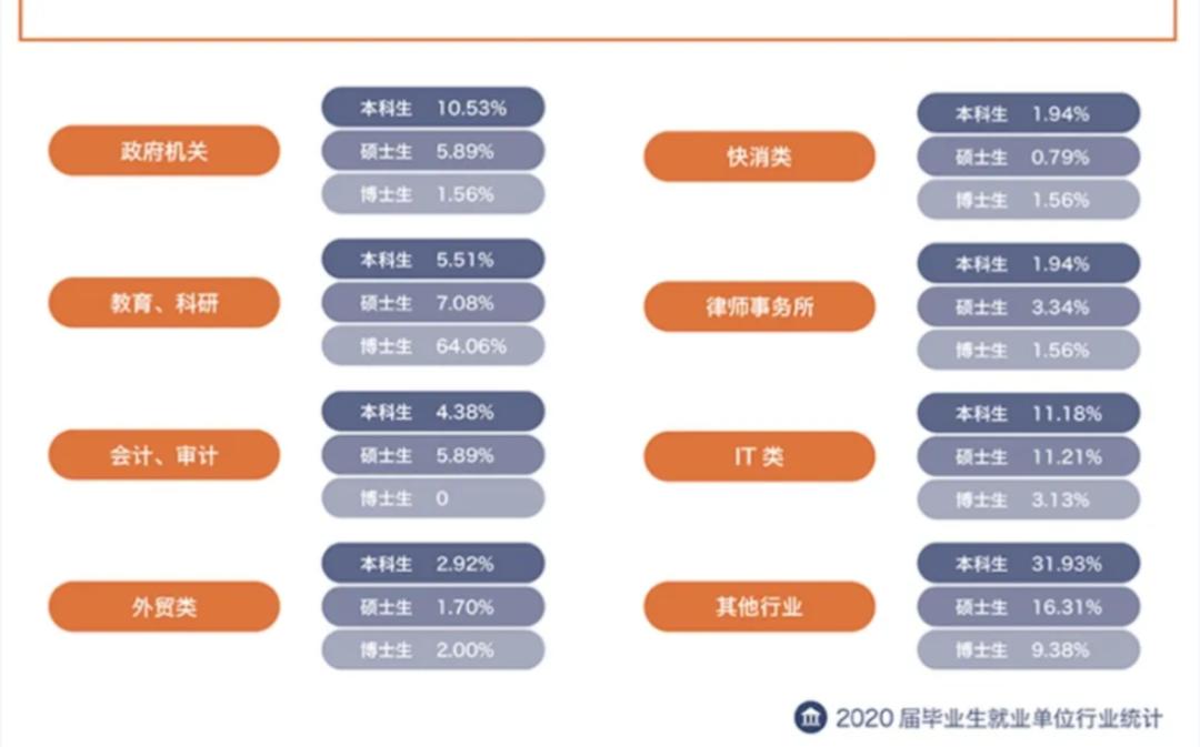 财经类大数据专业就业前景,财经类就业去向