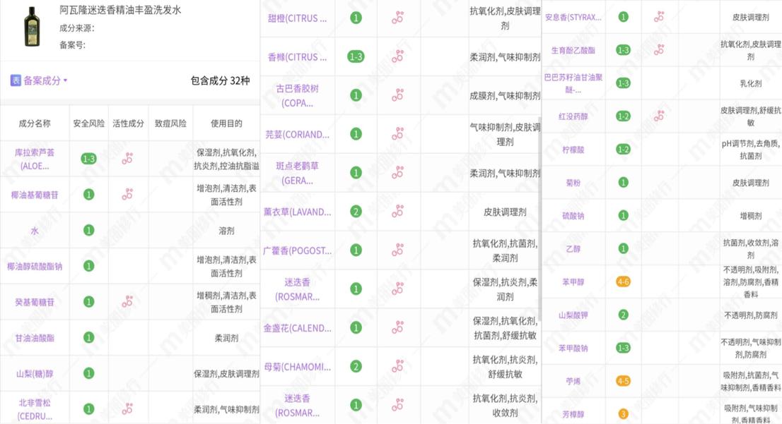 花王洗发水essentil是哪一款,洗发水花王测评