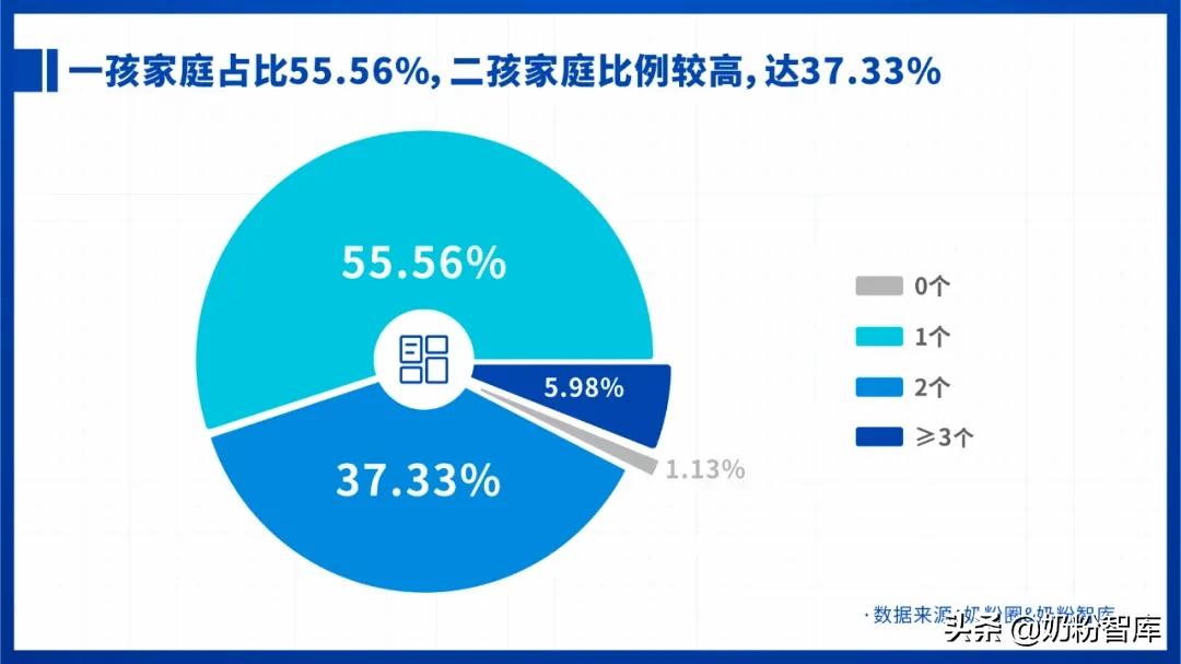 2021婴幼儿奶粉市场分析,2020年中国奶粉数据报告