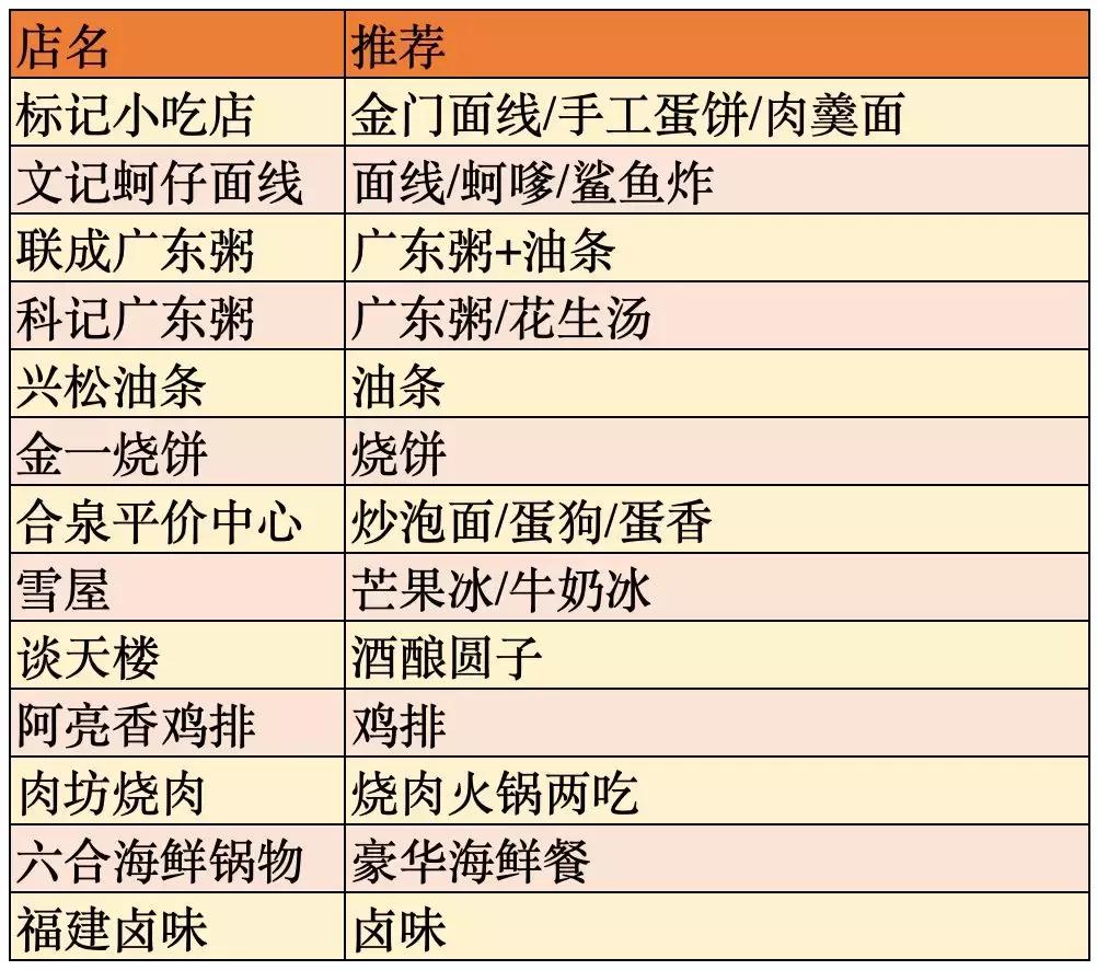 没有出远门的假期,没有假期了去哪玩