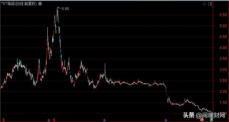 退市股票业绩,退市三板盈利