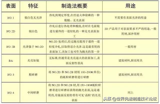史上最全不锈钢干货，别再傻傻分不清201、202