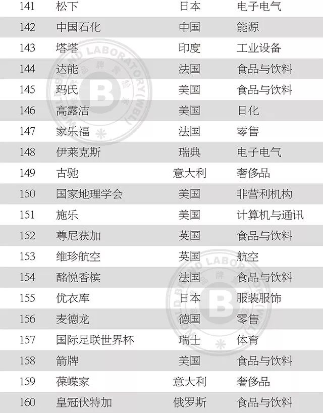 中国服装品牌500强名单,2019中国纺织企业500强