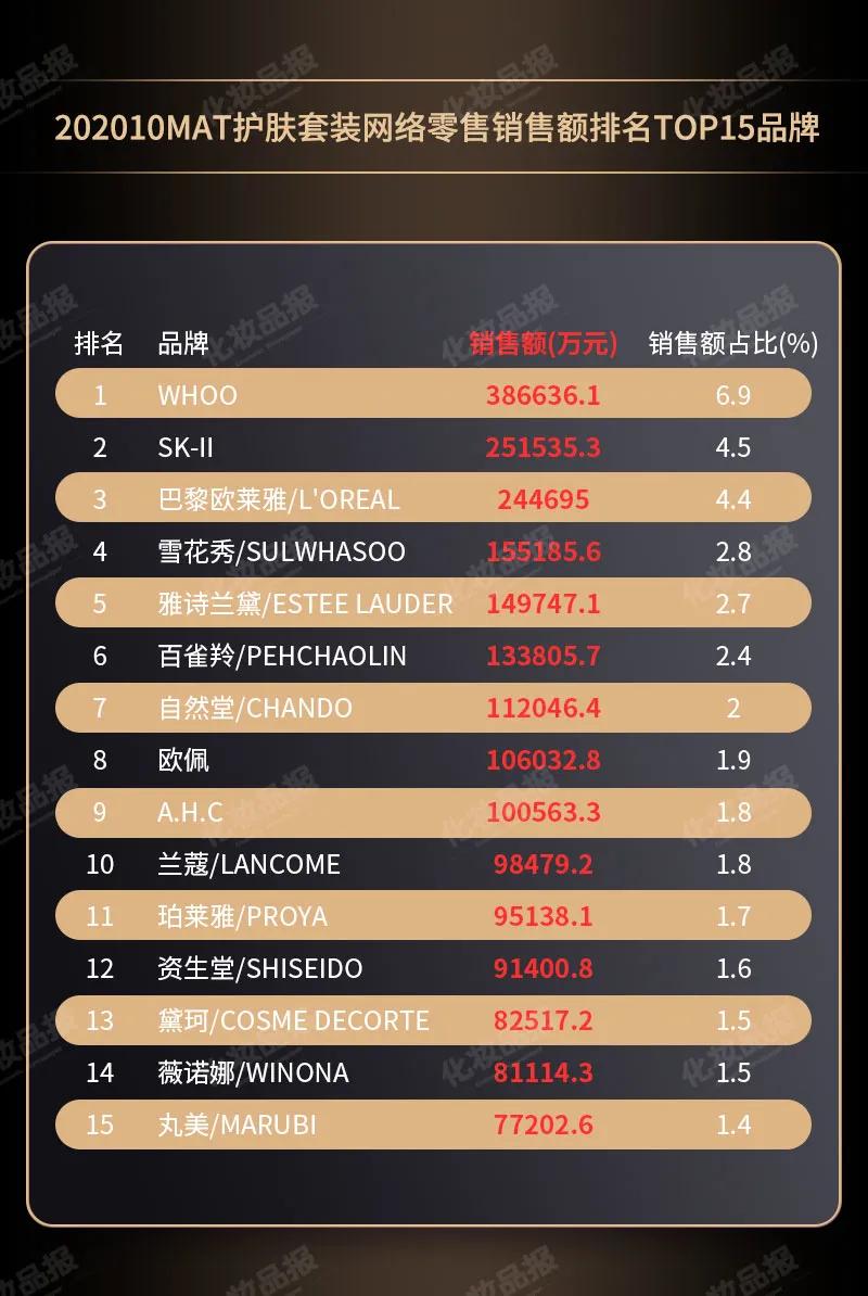 whoo新产品化妆品,whoo后化妆品套装