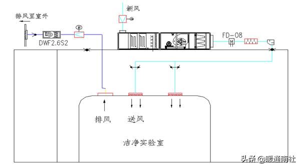 医院手术室空气净化设计方案,医院空气净化管理ppt讲解