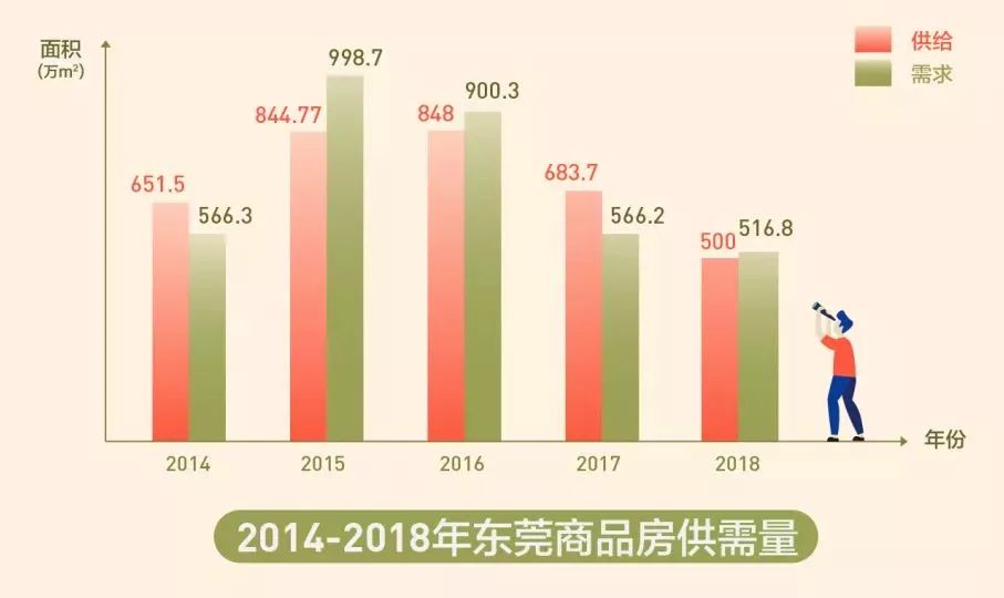 东莞买房投资价值分析,东莞买房最佳投资区域