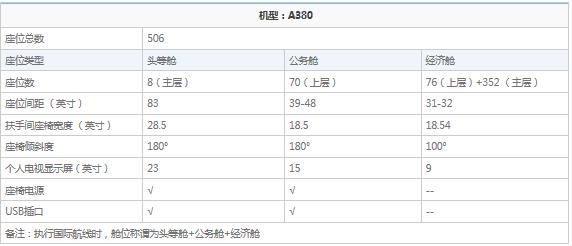 亚洲第一飞机有多厉害,南航世界第一大航空公司