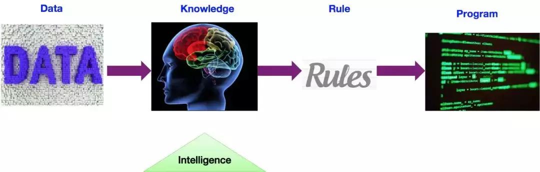 程序员常用的10大排序算法,程序员必知的十大基础算法