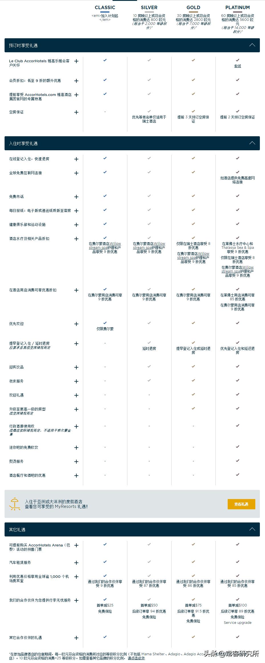 酒店扫盲篇之国内知名品牌集团及会员介绍（上）国际品牌篇