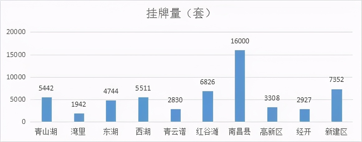 南昌跌幅最大的十大楼盘,2021南昌房价下跌最猛的楼房名单