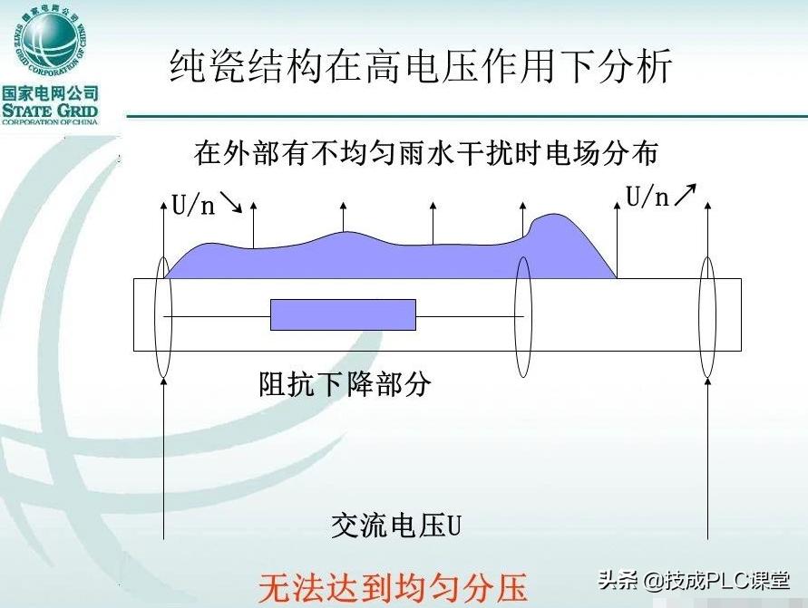 变压器套管标准,变压器套管基础知识