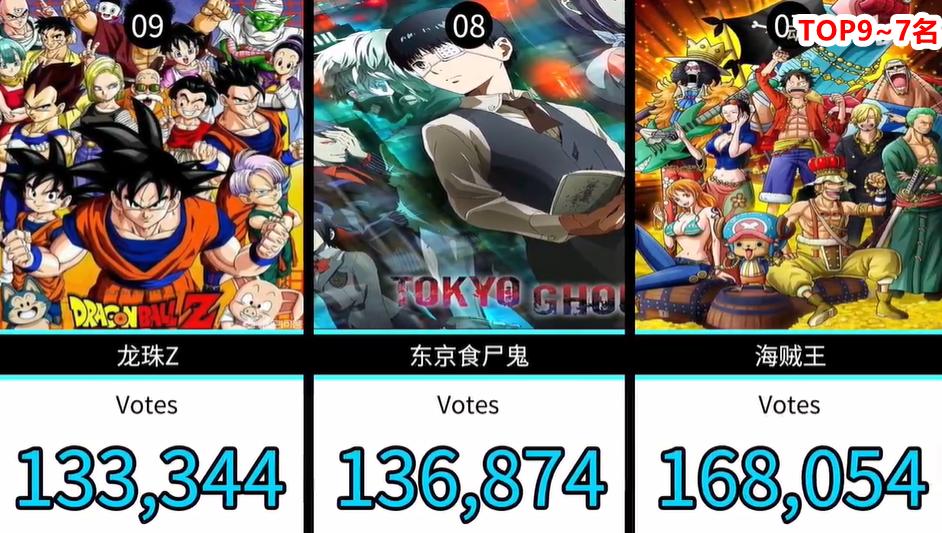 网友票选十部最催泪的日本电影,日本网友投票动漫排行