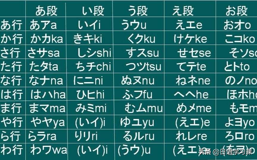 日语50音发音视频教程,巧记日语50音