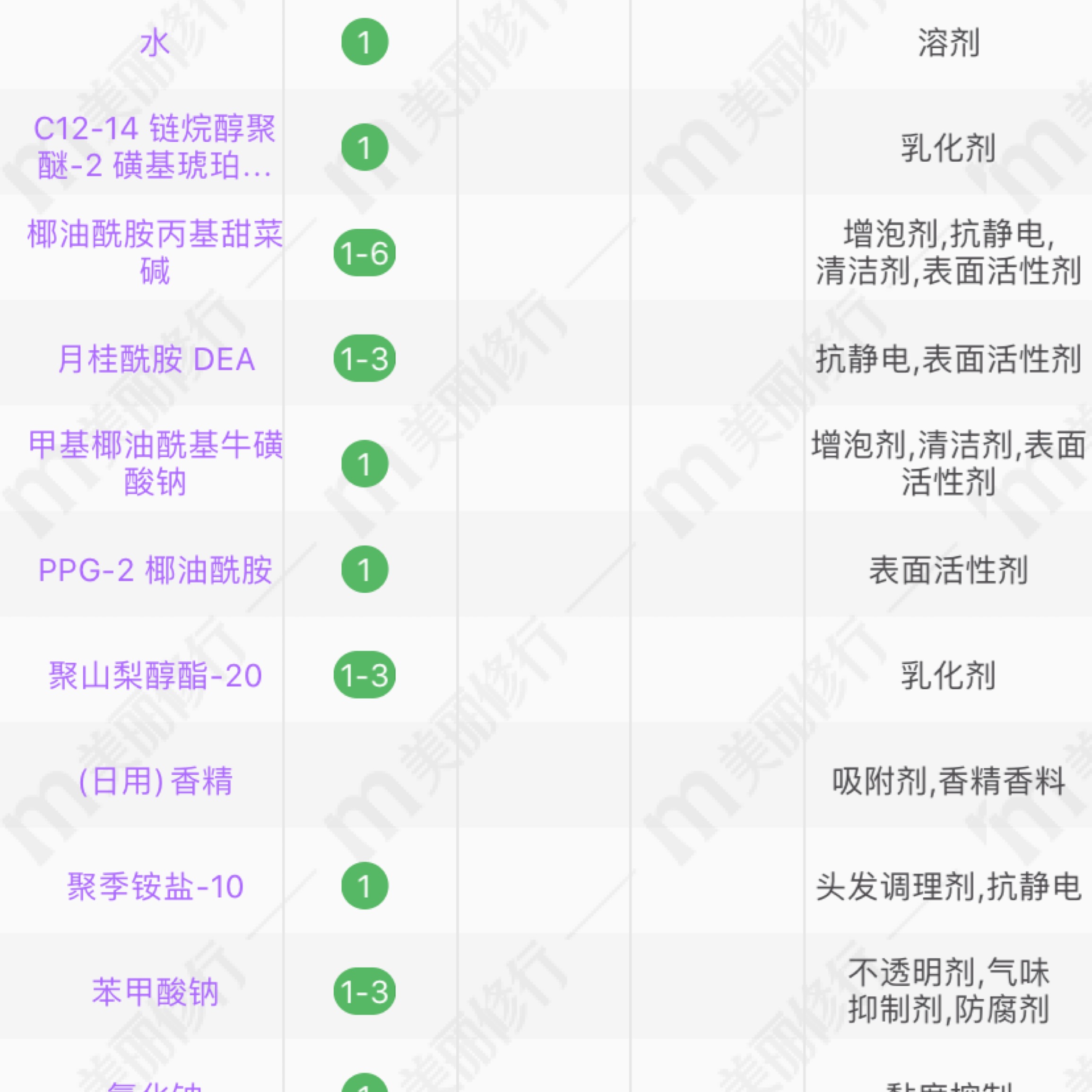 洗发水哪款蓬松不用护发素,超简单洗头法只用洗发水护发素