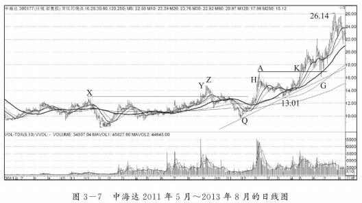 一位顶尖交易员实战自述识破庄家,一位深藏不露老股民的感悟