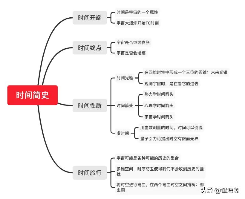时间有终点吗,时间有没有终点呢