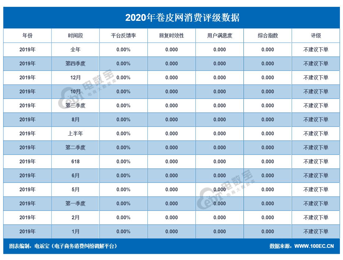 曝光实体店铺售卖假货,全网曝光卖鞋