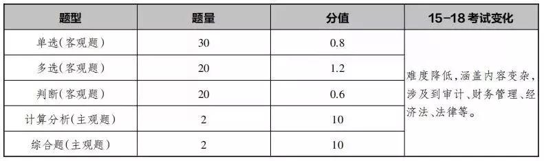 公务员事业编书籍,公务员事业编需要看什么书