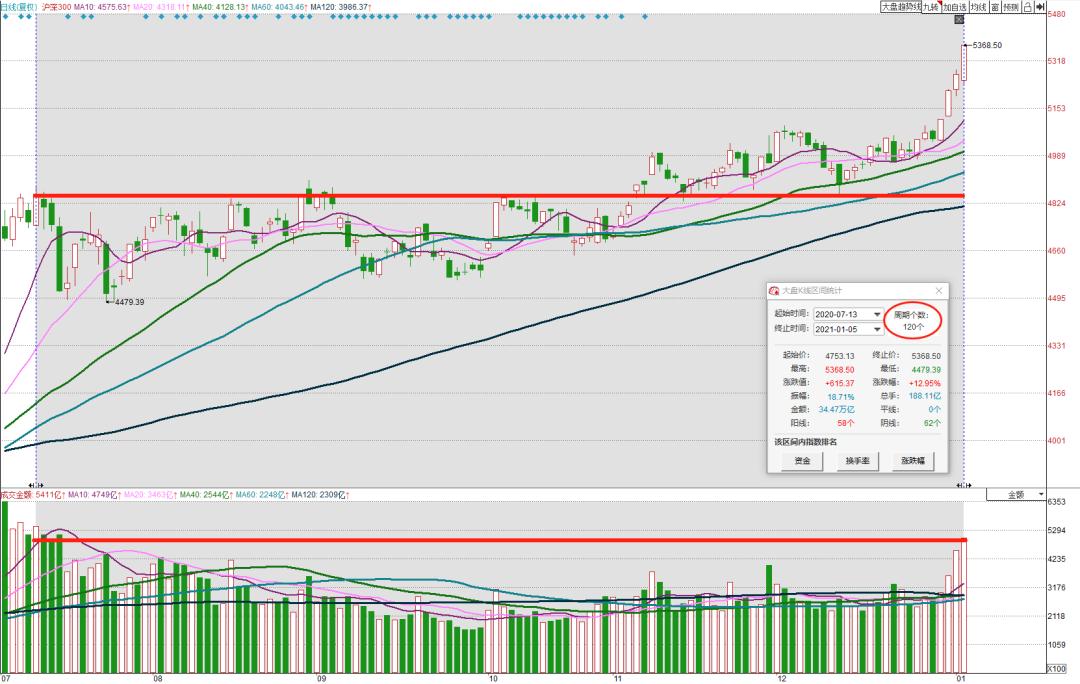 股市连涨3天怎么看,股市再创新低怎么看