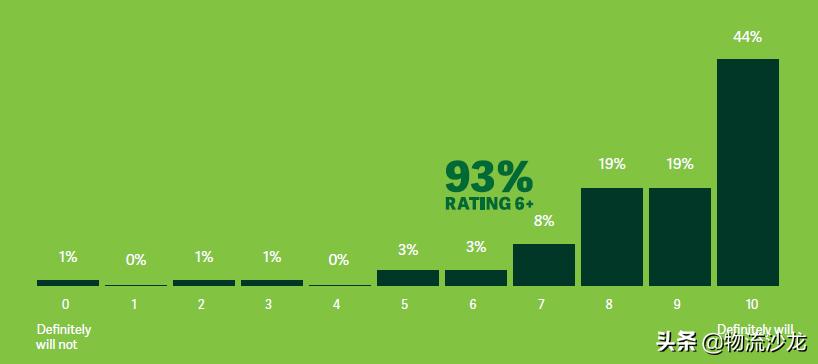 供应链工作可以长期做吗,供应链什么岗位越老越吃香
