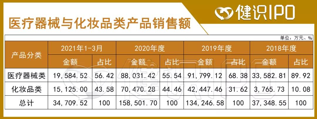 网红面膜10万,补水面膜一年卖400亿